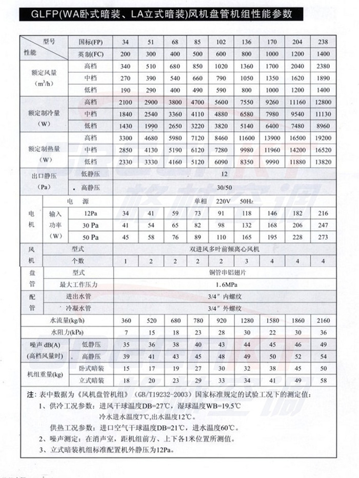 卧式暗装风机盘管型号