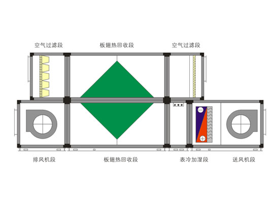 组合式热回收机组(B)