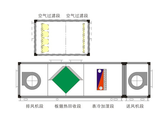 热回收空气处理机组(A)