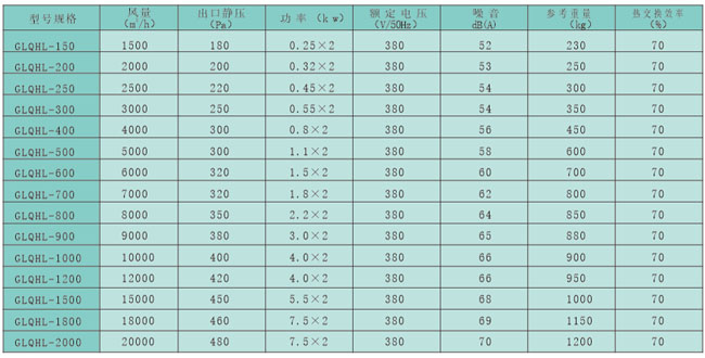 新风换气机