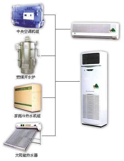 大功率冷暖风机