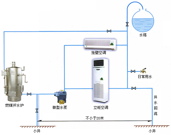 豪华型中央空调