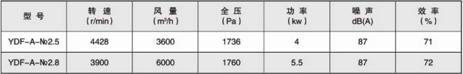 PDF多风式诱导风机