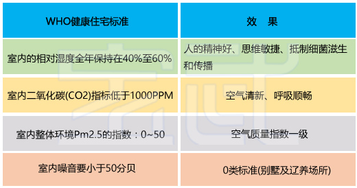 地下室除湿机