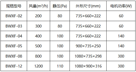 新风换气机