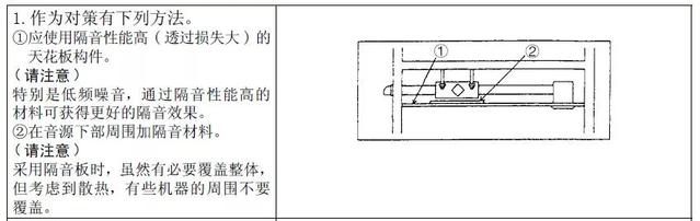 新风换气机