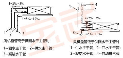 靖江风机盘管